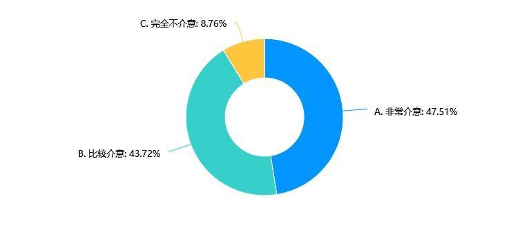 🌸经济参考报【澳门一肖一码100准确测算平台】|连续四年市场份额第一 卫宁健康上半年净利润增长81.83%  第3张