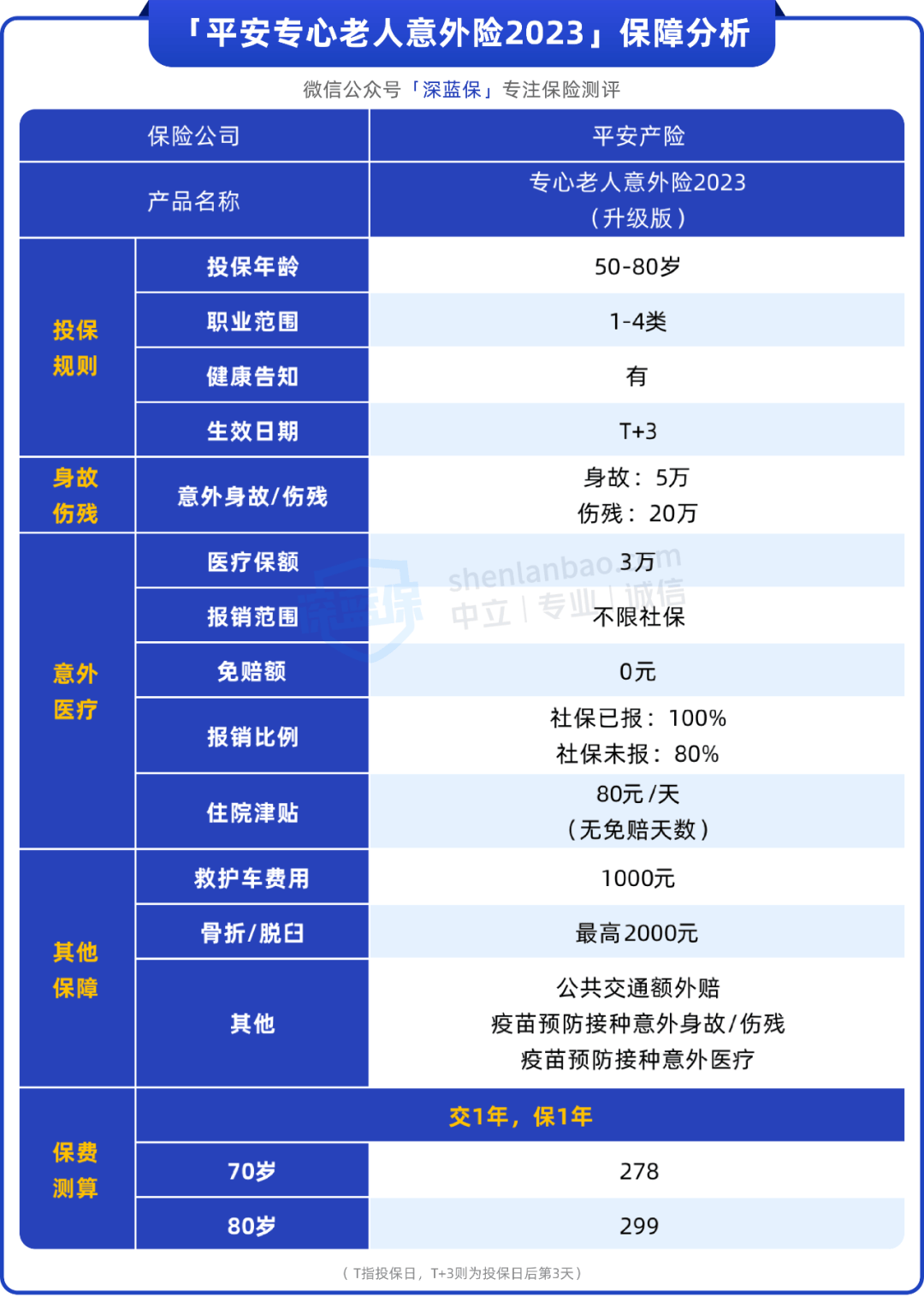 平安保险八大要素图图片