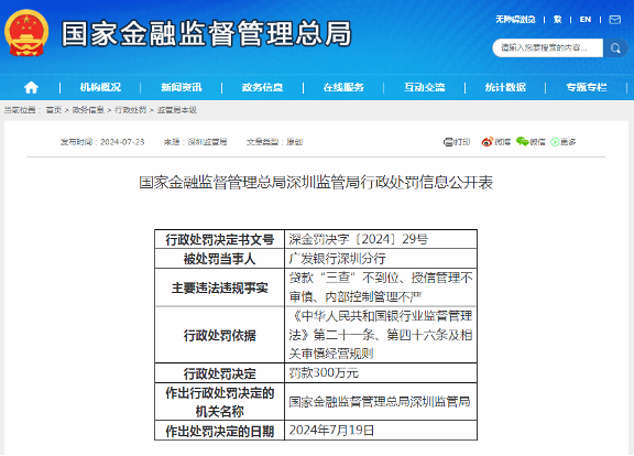 广发银行深圳分行被重罚！两高管被终身禁业