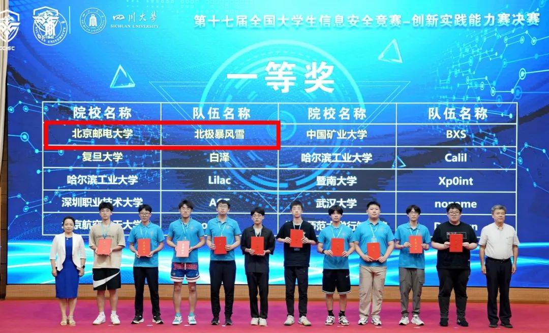 北京郵電大學(xué)2021年分?jǐn)?shù)線_北京郵電大學(xué)是錄取分?jǐn)?shù)線_北京郵電大學(xué)分?jǐn)?shù)線