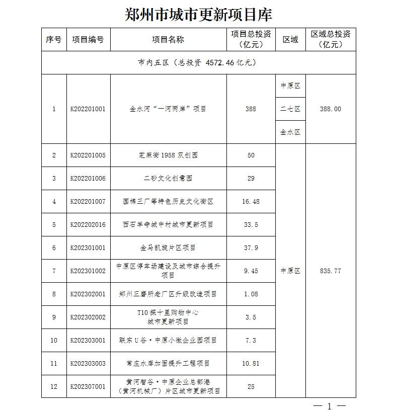 🌸绿色中国网络电视 【澳门一肖一码100准免费资料】_多地城市房地产融资协调机制持续推进，“白名单”项目资金投放持续增加