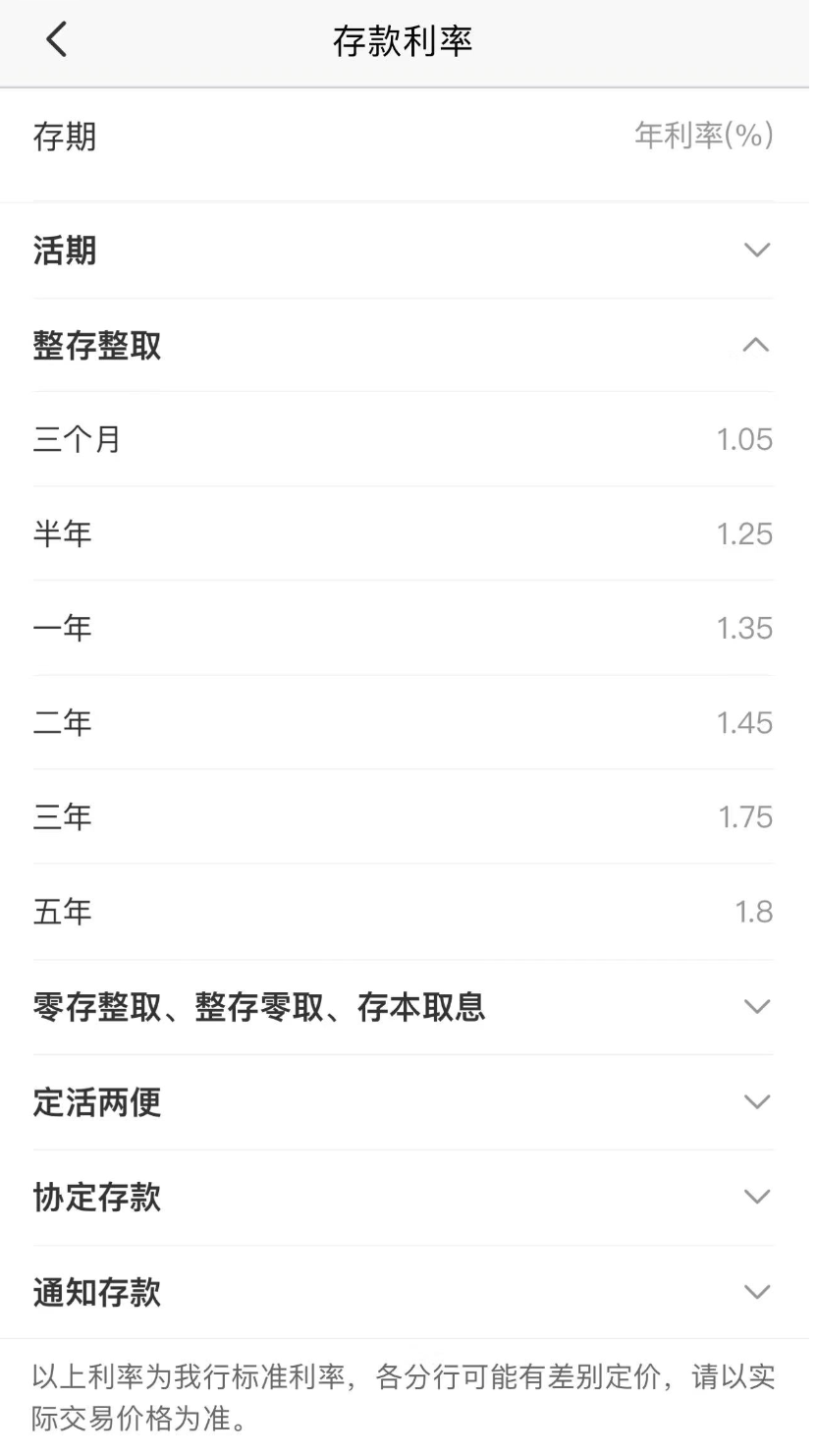 刚刚，六大行集体宣布：下调！_利率_存款_人民币