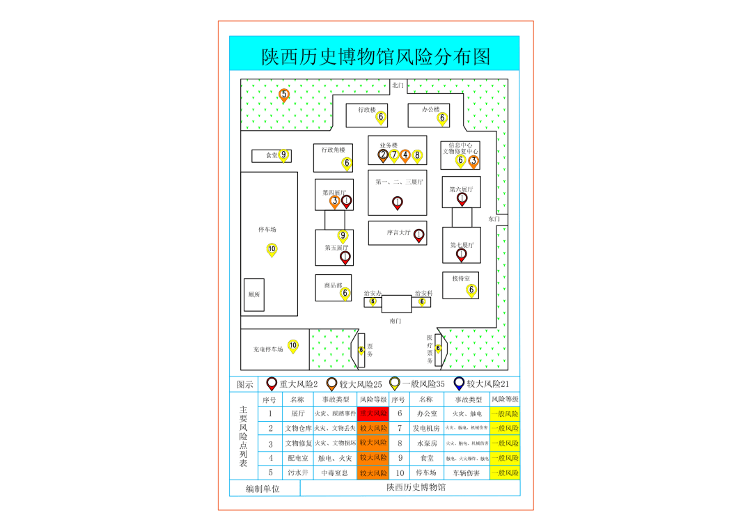 【陕博青说】关口前移—浅谈陕历博安全生产双重预防机制建设