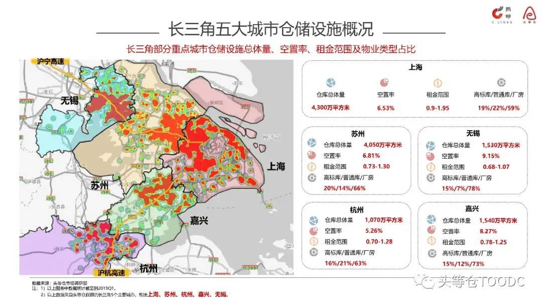 一,长三角仓储设施现状及特点