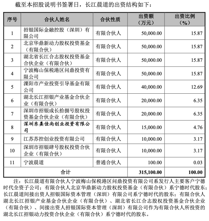 大众日报🌸2024年澳门资料图库🌸|​SiC材料设备厂顶立科技冲刺IPO