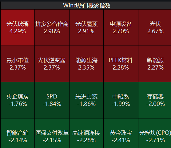 沪指失守2900点！原因找到了