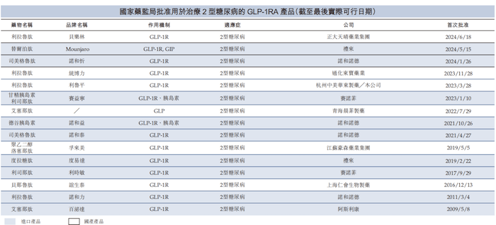 IPO雷达｜押注国产“减肥神药”的九源基因：核心产品来自华东医药，关联交易频繁