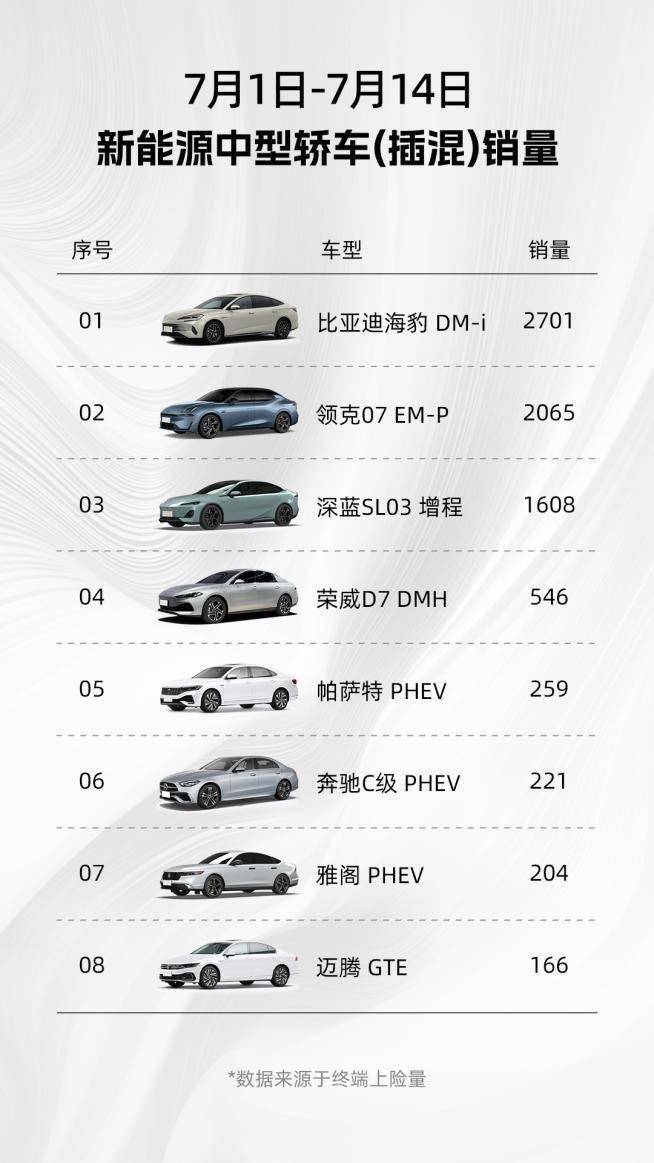 领克汽车报价20万图片