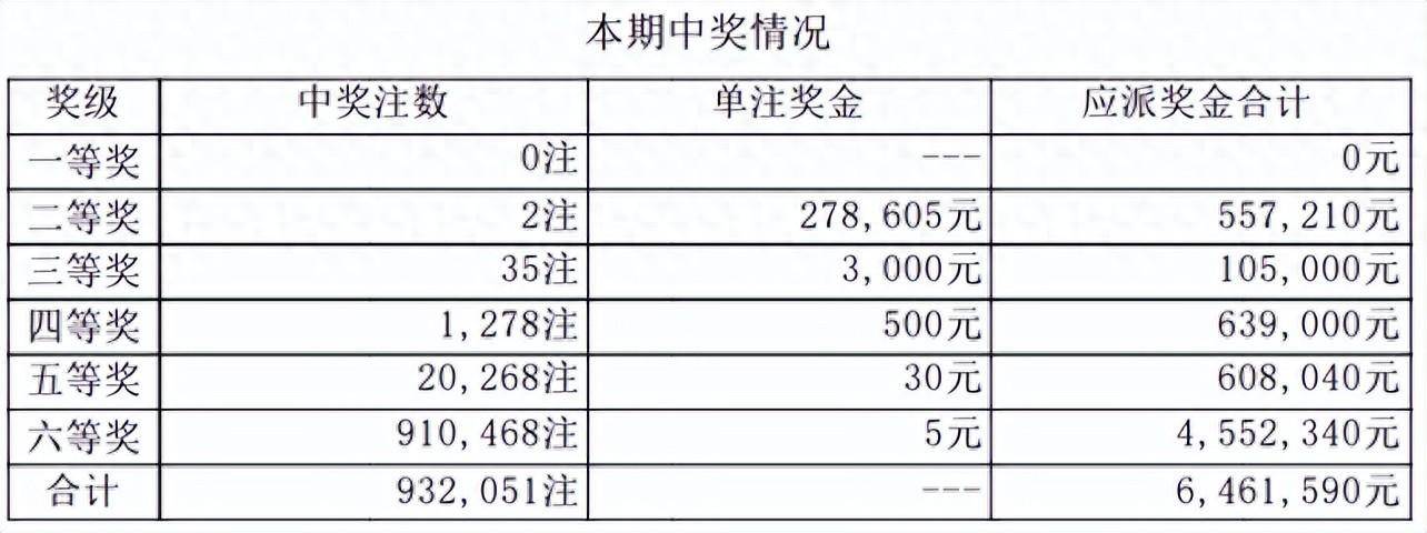 7星彩第24085期开奖号码:4 3 7 6 3 7   4体彩开奖结果