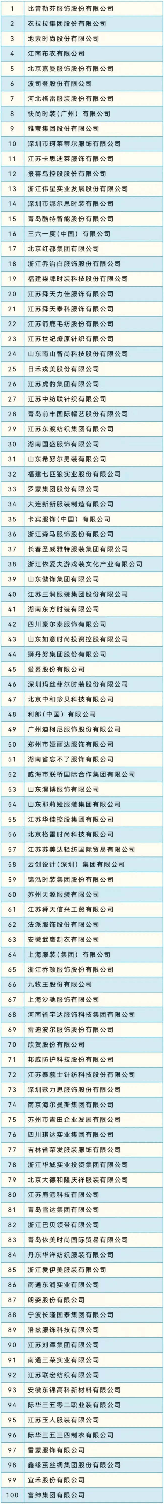 2023年中国服装行业百强企业正式发布!