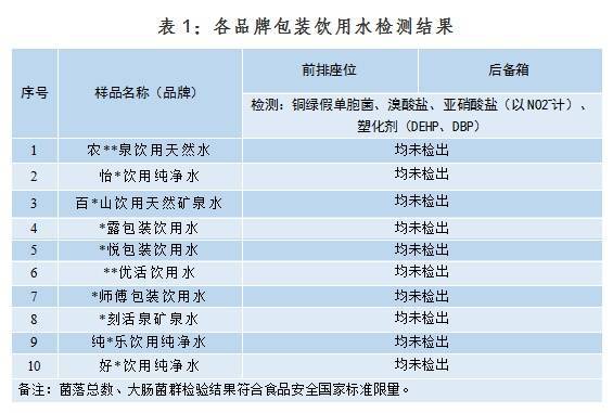 十种不合格矿泉水排行