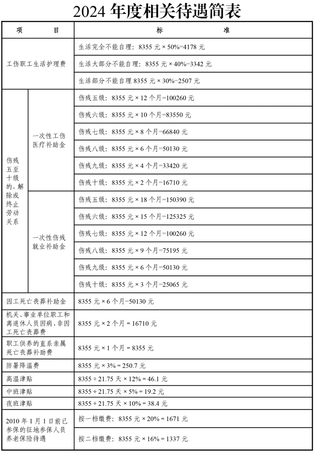 关注: 本市最新职工平均工资 福利待遇标准公布!