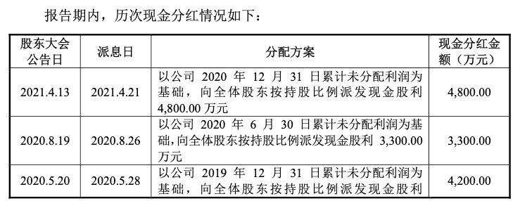 大象新闻🌸2024年管家婆一奖一特一中🌸|美股退市后，转战A股也告败！泰盈科技上交所主板IPO撤单，阿里巴巴为其第一大客户  第2张