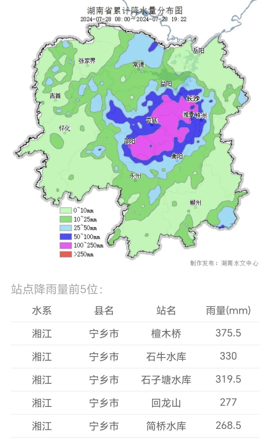 28日20时雨水情:白天稍微北抬湘中区域,长沙,邵阳,娄底区域大到暴雨