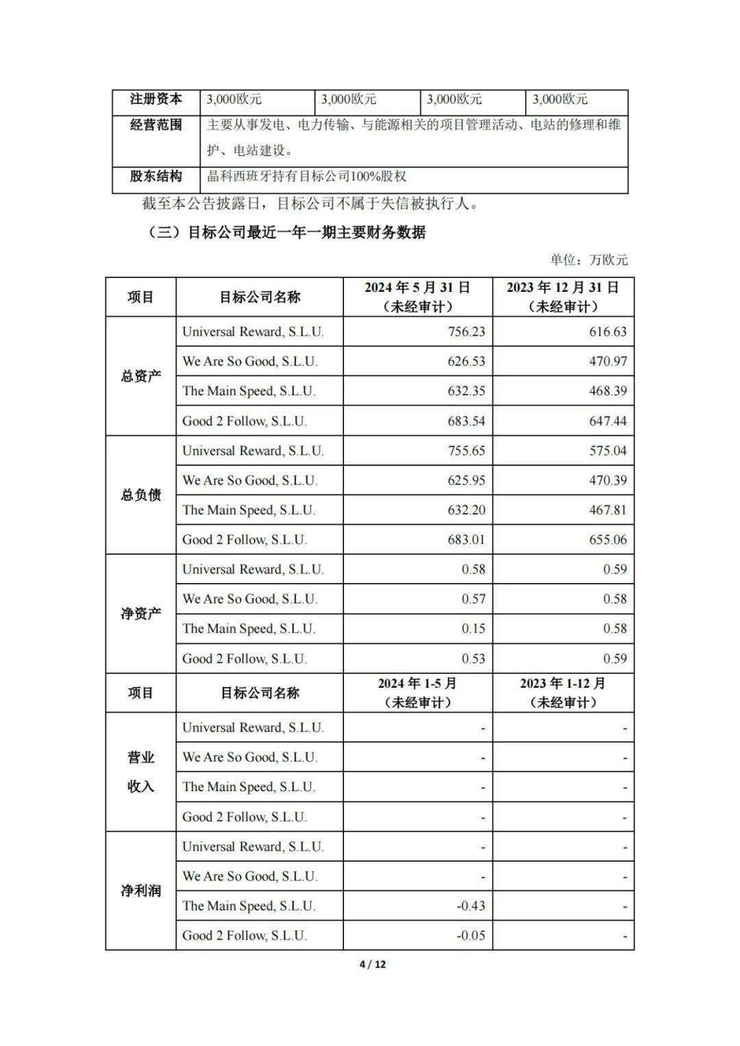 75亿欧元拟收购晶科175mw海外光伏电站