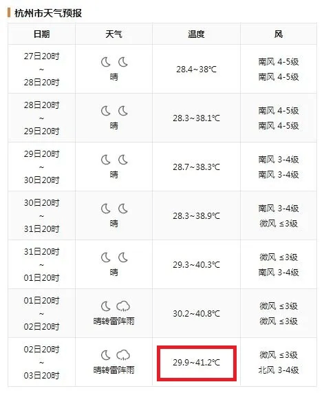 浙江长兴天气预报图片