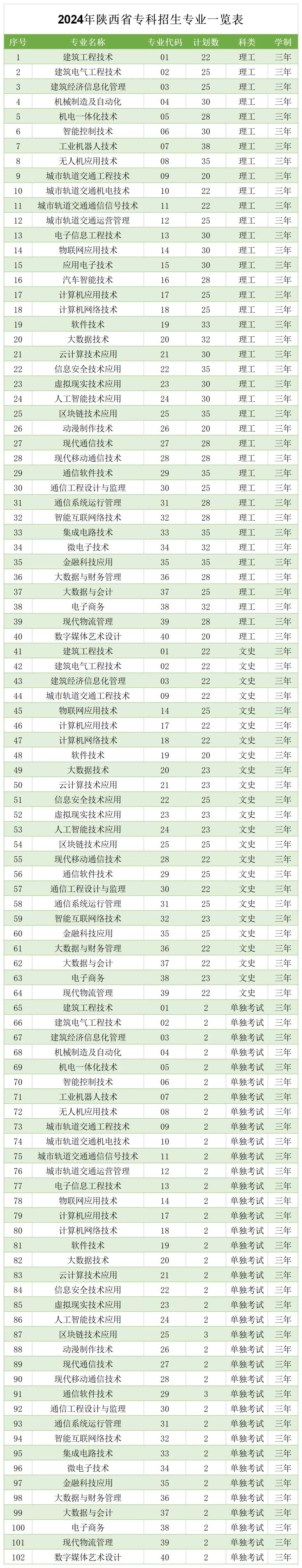 陕西理工大学是几本图片