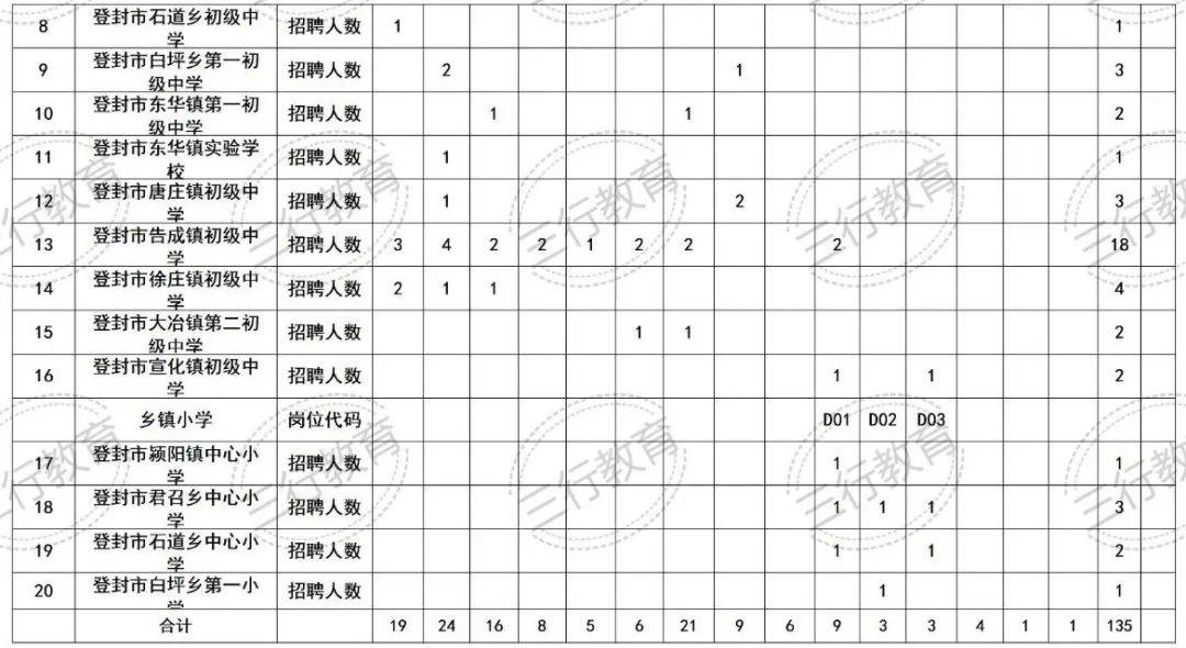 2024年登封人口_家长举报14岁女生被教练强奸警方回应系自愿检方介入后重启调