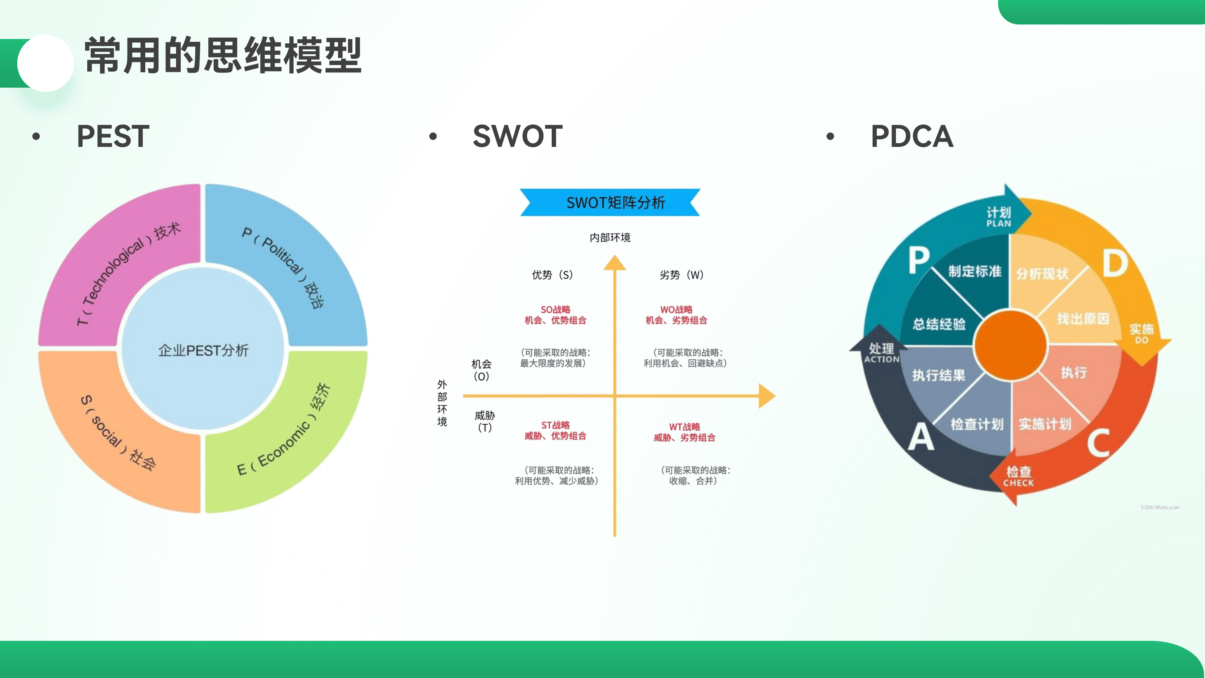 swot 四象限分析法