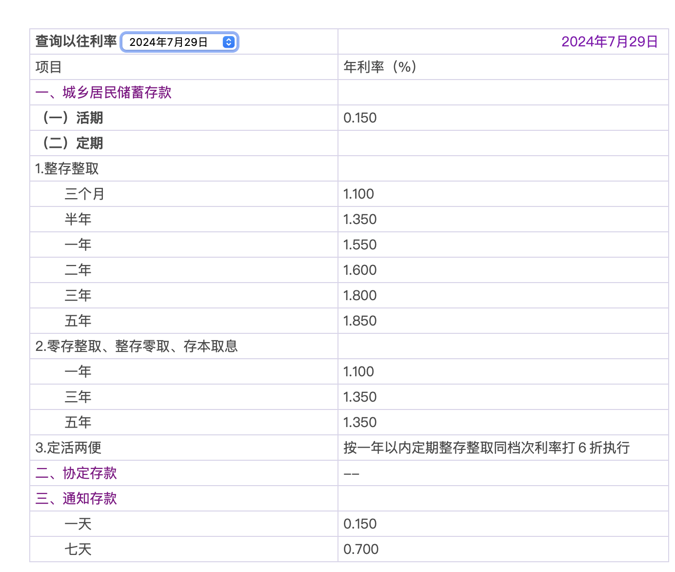 兴业银行图4:浦发银行图5:浙商银行图6:广发银行图7:民生银行图8:恒丰