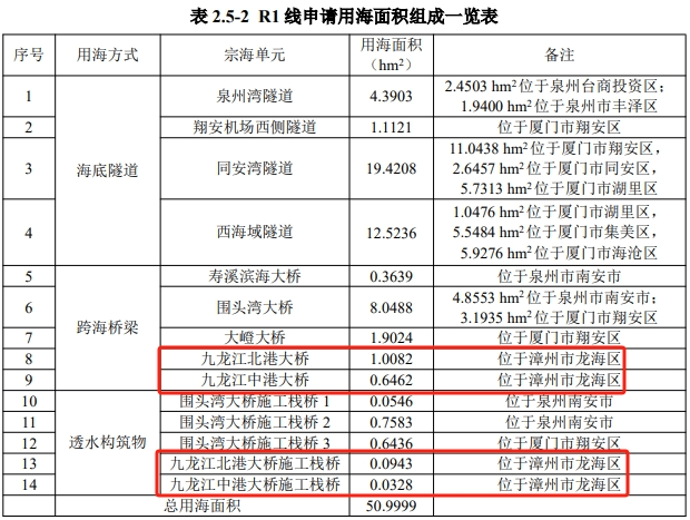 厦漳海底隧道已成定局图片