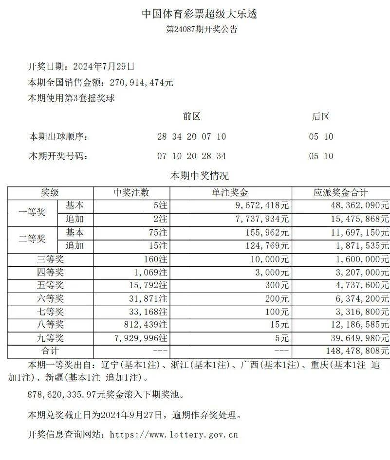 超级大乐透第24087期开奖公告