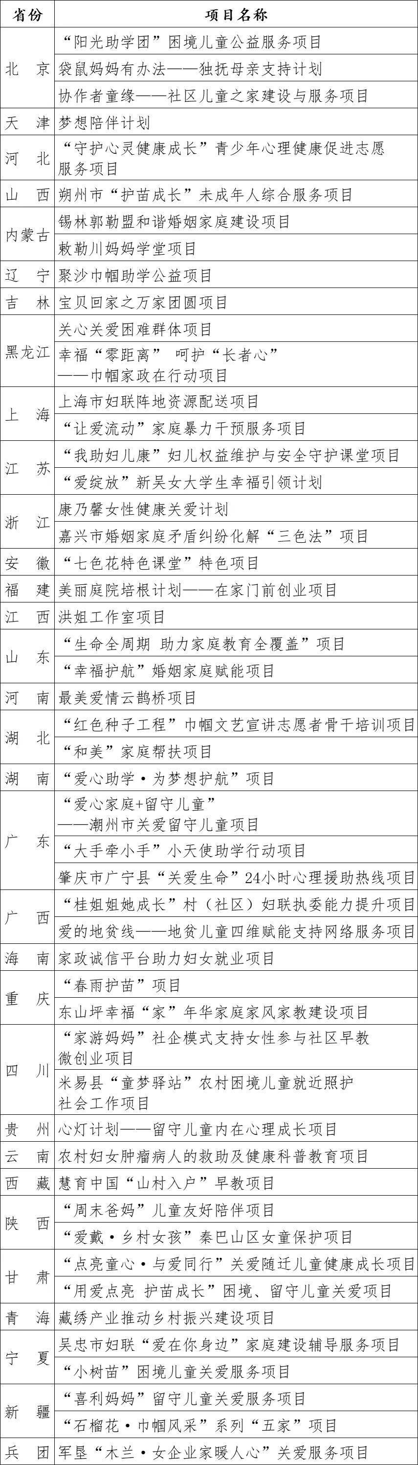 帮扶600余万元!汨罗这个项目入选全国50个特色项目案例