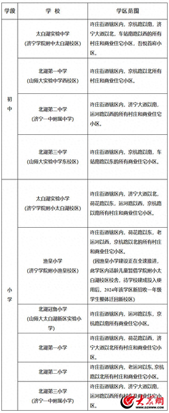 济宁市太白湖新区城区义务教育学校学区范围公布