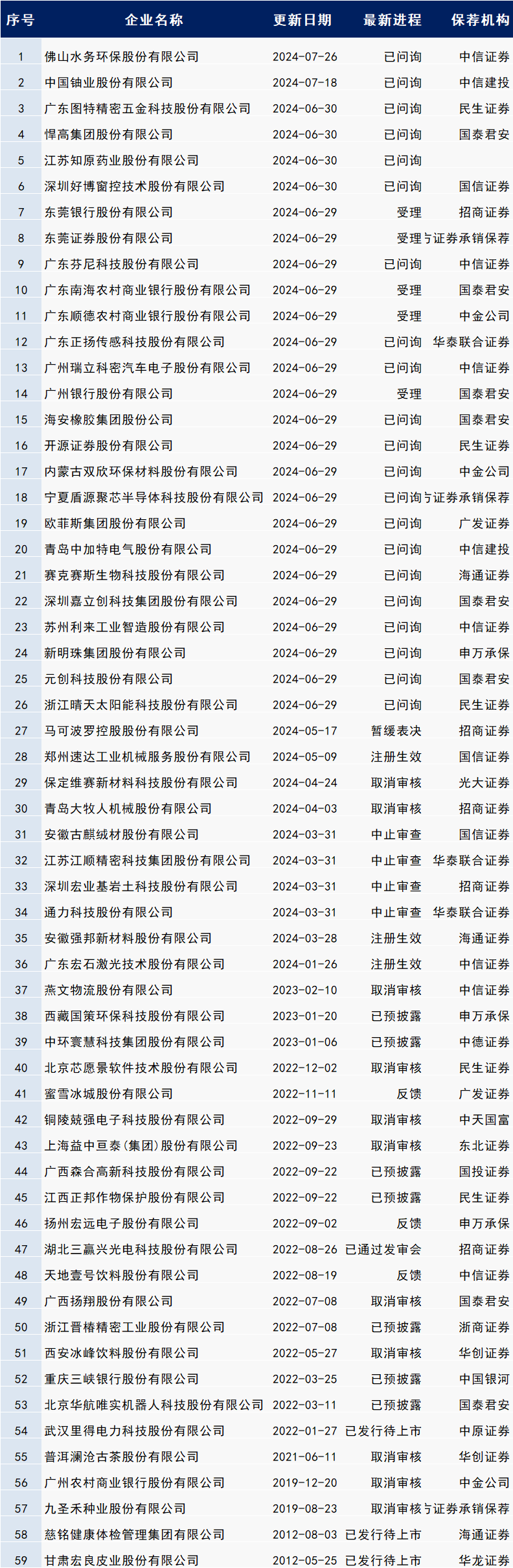 🌸掌上春城【澳门资料大全正版资料2024年免费】|周六福赴港IPO 加盟模式撑起营收曾引监管关注  第1张