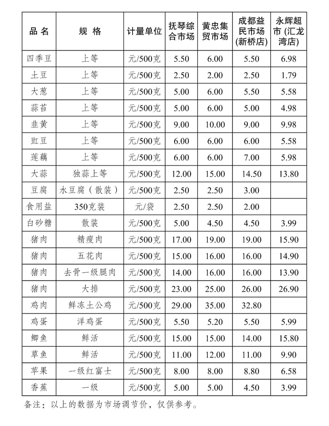 价格监测