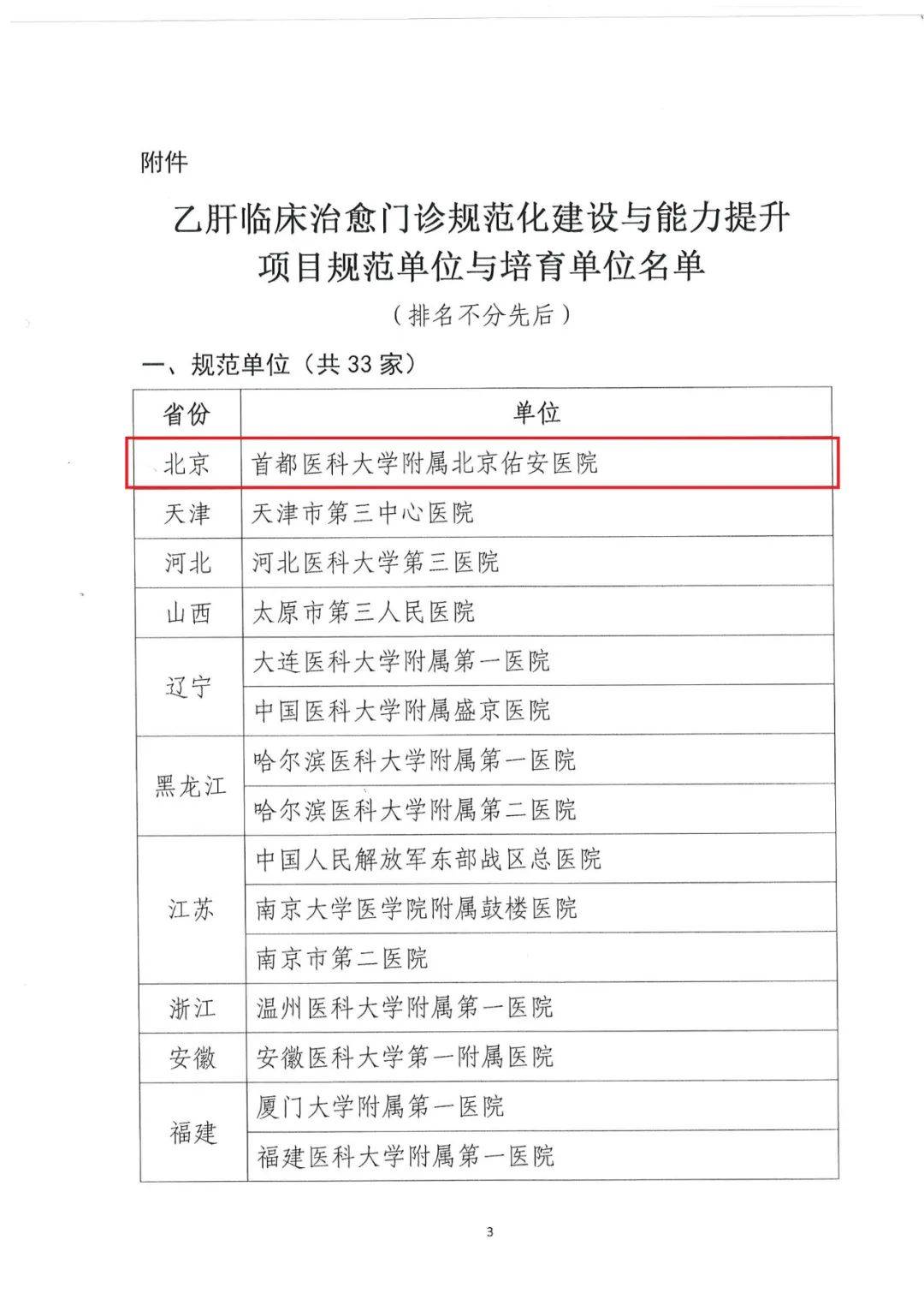 關于佑安醫院醫院跑腿代辦協助就診掛號號販子聯系方式各大科室全天的信息