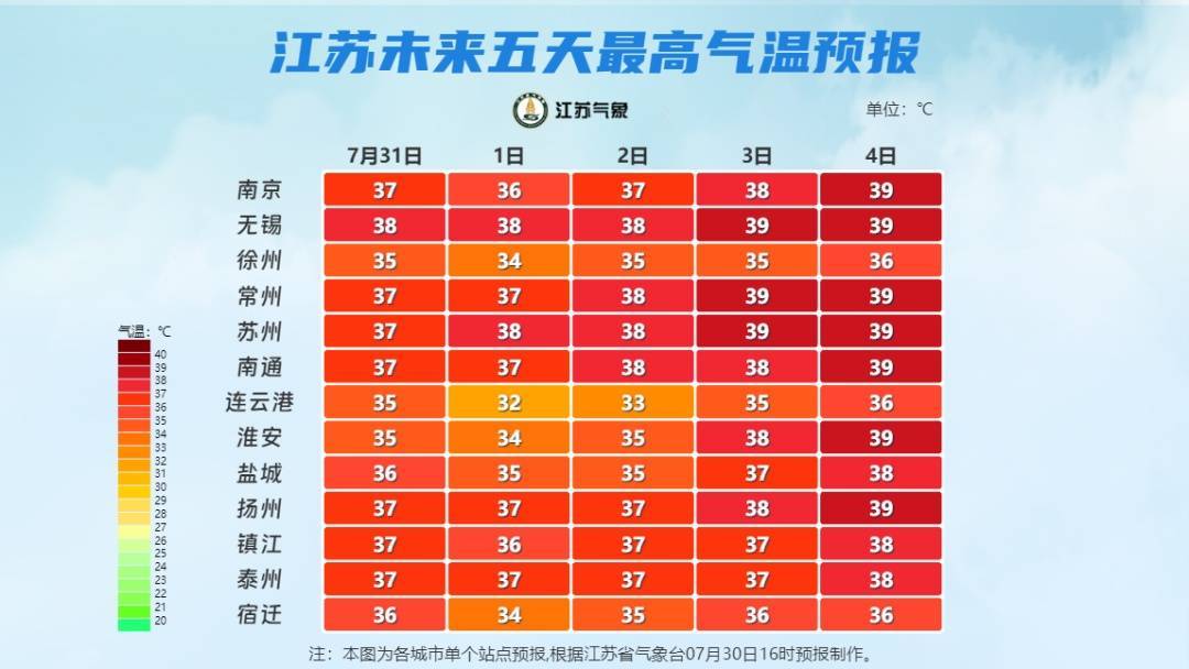 江苏将有大面积的高温天气预计未来五天未来五天 高