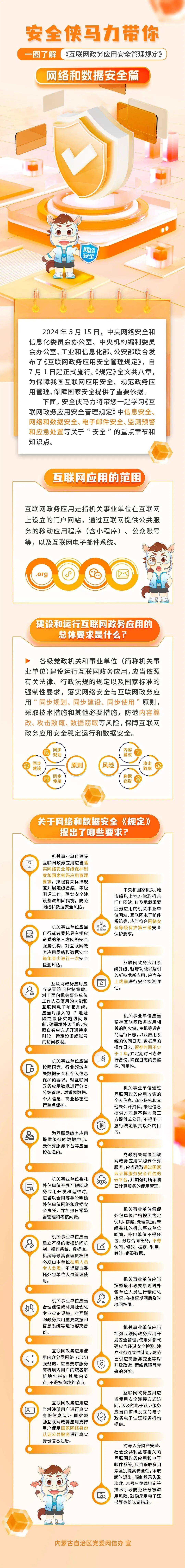 网络安全丨《互联网政务应用安全管理规定》网络和数据安全篇_来源
