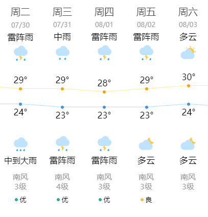 沈阳今日天气图片