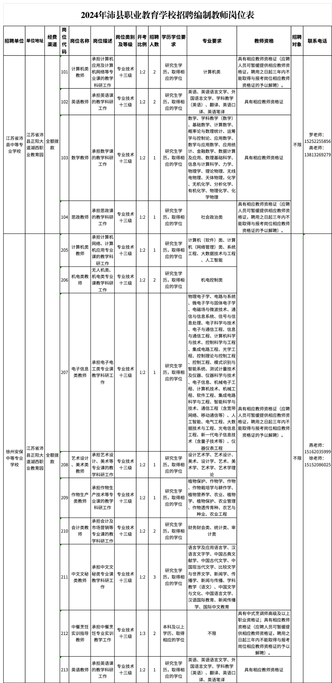 徐州这些单位公开招聘!