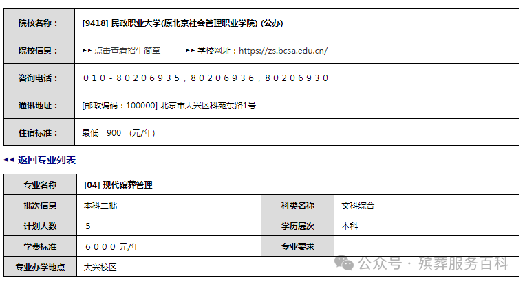 现代殡葬管理专业录取分数线_民政统招分数线_民政职业大学2024年招生计划