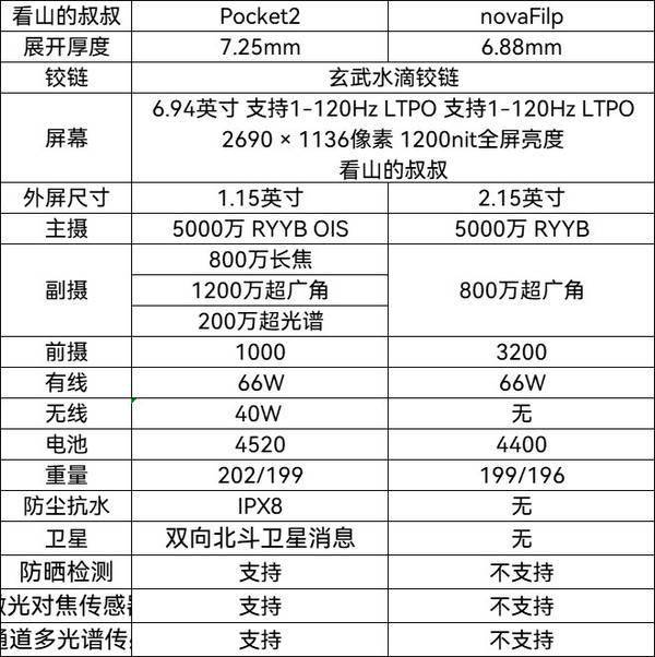 华为note8配置图片