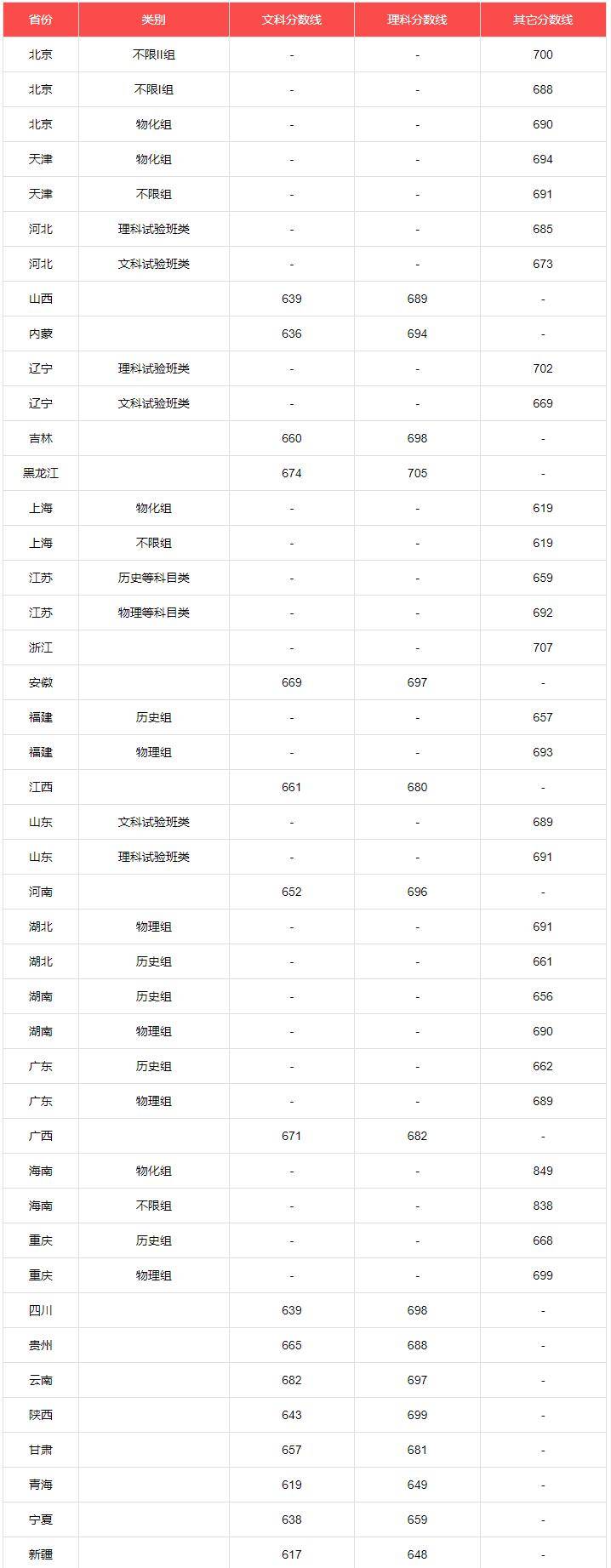 北京大学~近日