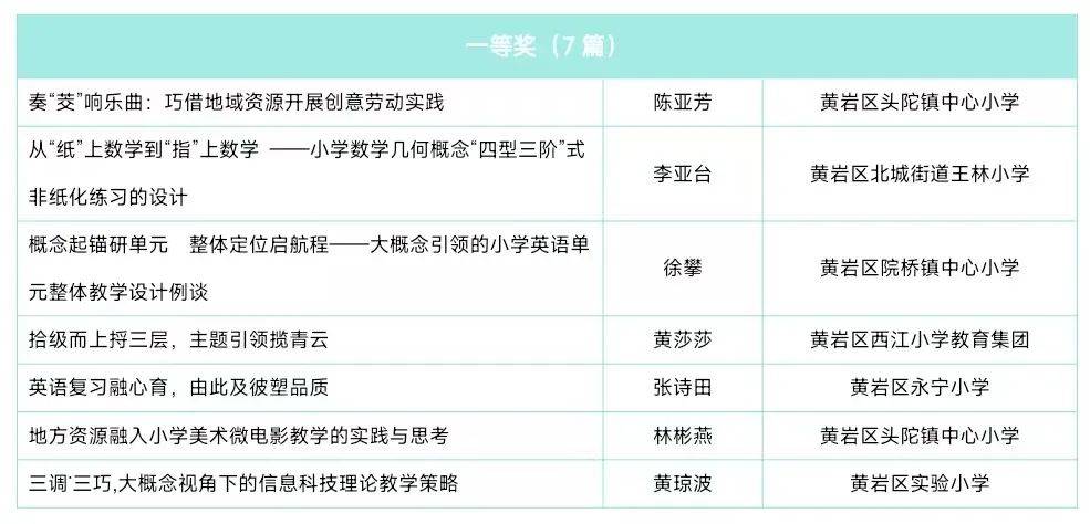 小论文评比（论文评比标准和打分表） 小论文评比

（论文评比

标准

和打分表）《小论文评分标准及评分细则》 论文解析