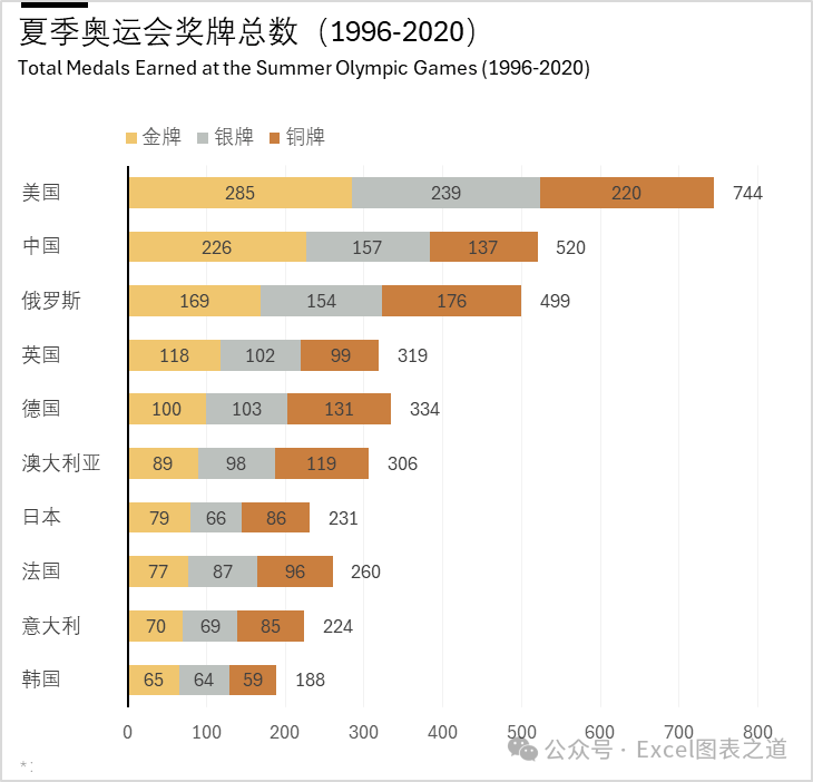 奥运会金牌统计图图片