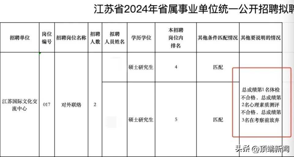 江苏一事业单位招聘前三名均未录取 符合流程 官方回应