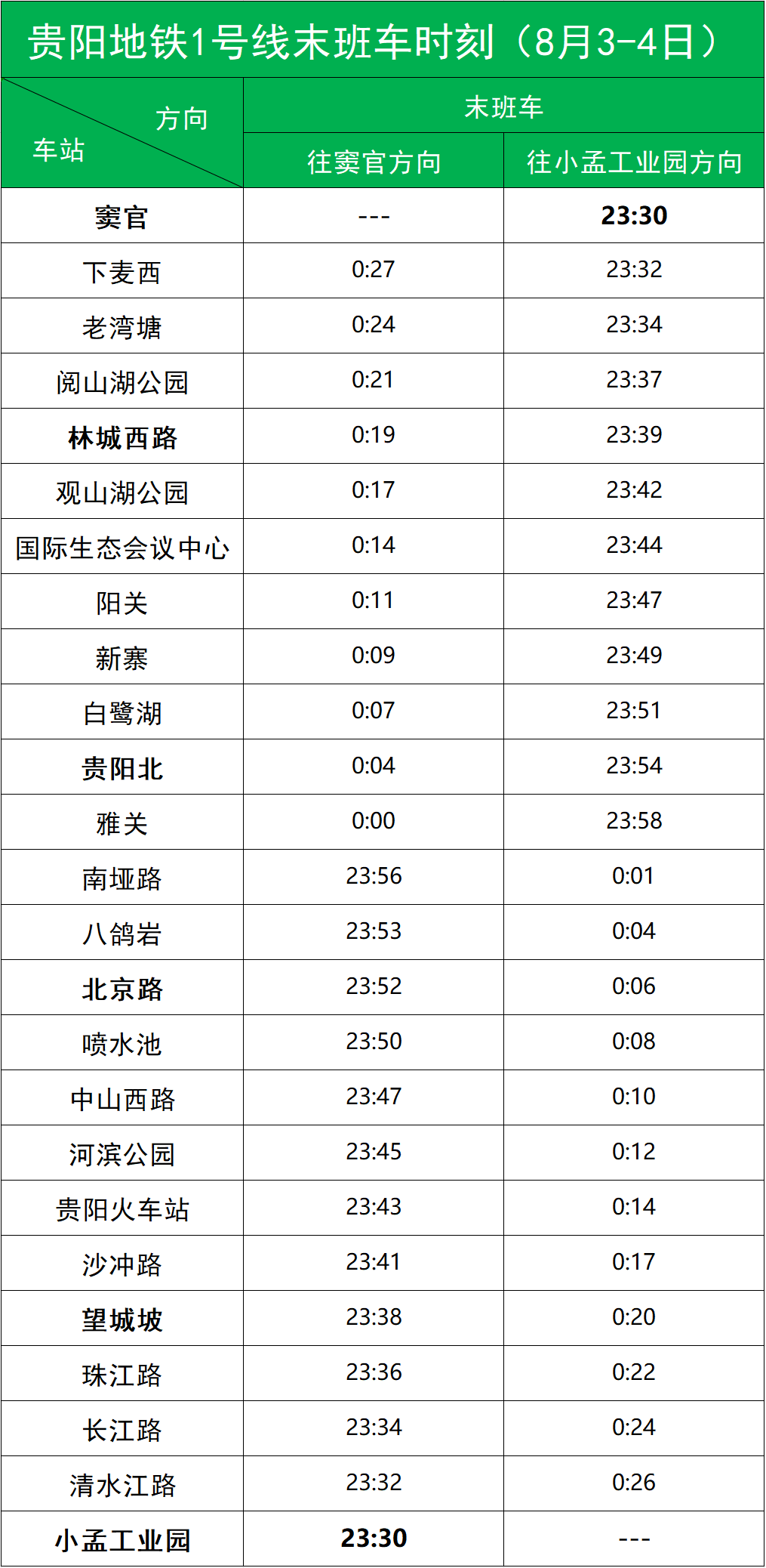 贵阳地铁2号线票价图片