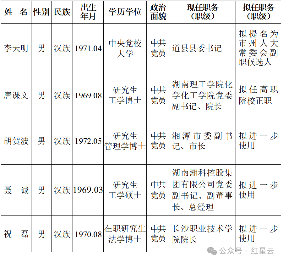 永州市县委书记被抓图片