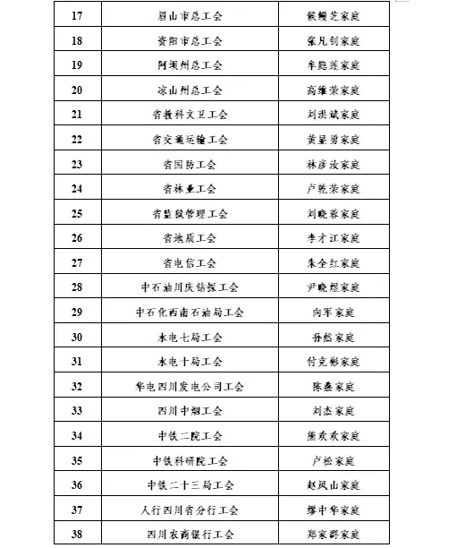 家庭_工作_孙婷