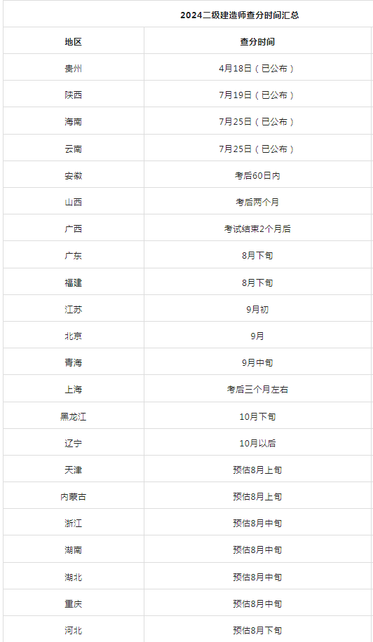 淮安市二级建造师群(淮安市二级建造师招聘)