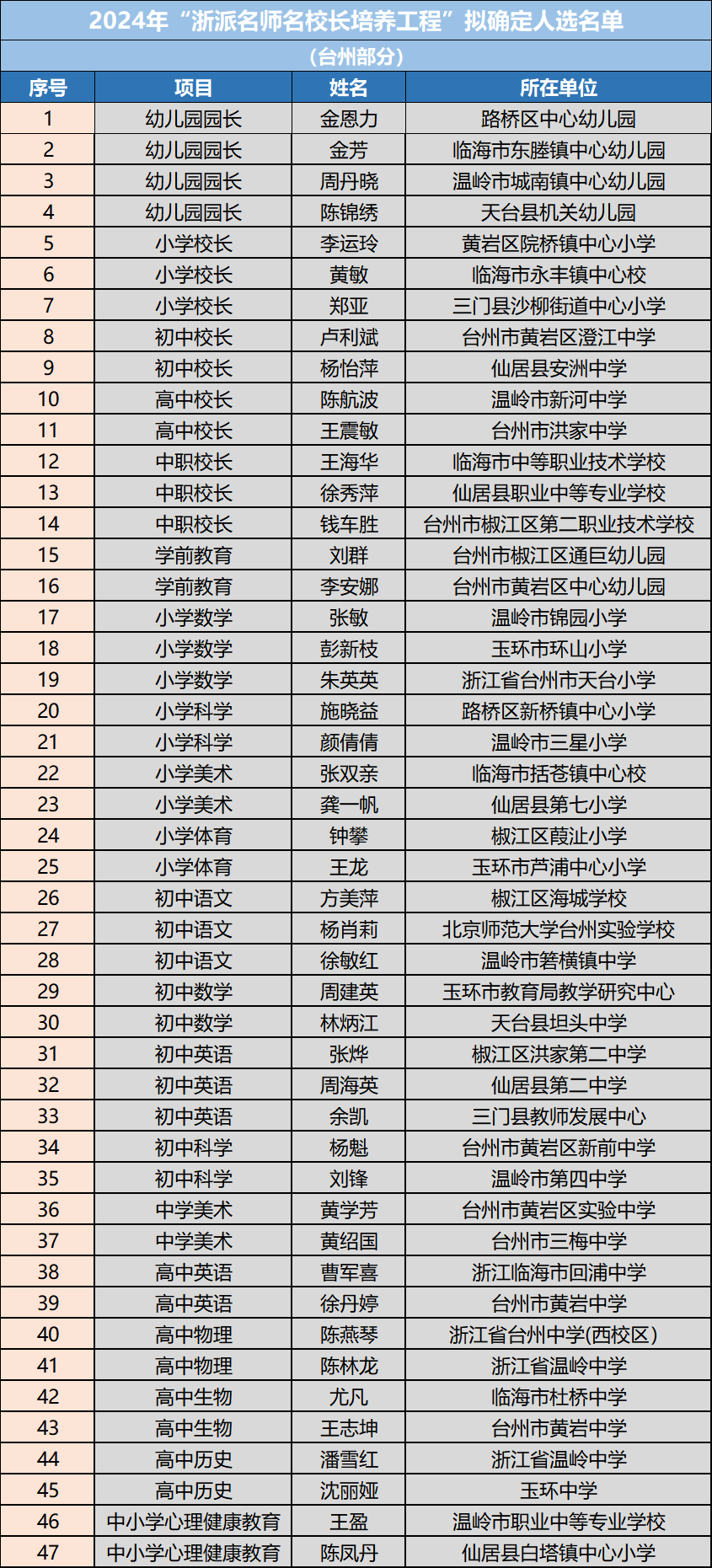 苏祠中学教师名单图片