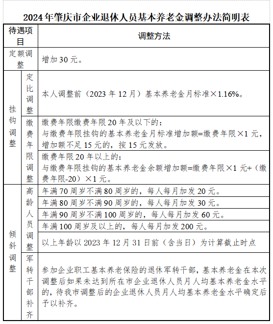 肇庆市企业退休人员基本养老金上调