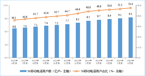 🌸平凉日报【2004新澳门天天开好彩大全】|5G加个A，不仅网速能“高飞”，中国电信发布5G-A行动计划  第6张