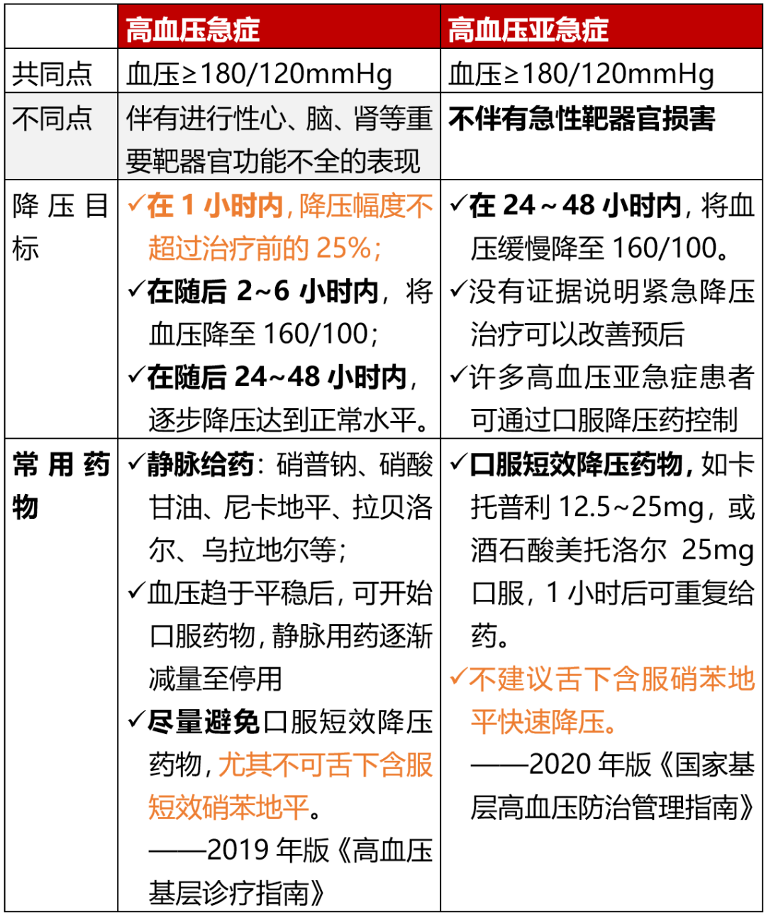 乌拉地尔剂量图片