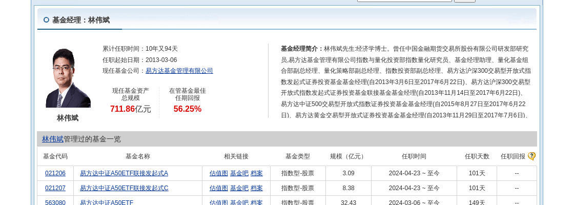 风行网：澳门开奖记录开奖结果2024-8月7日铖昌科技涨10.00%，宝盈核心优势混合A基金重仓该股